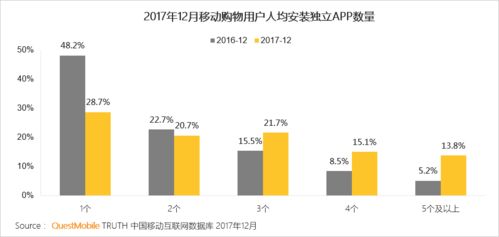 可能是最全的一份 2017 年中國移動(dòng)互聯(lián)網(wǎng)年度報(bào)告 歲月沉淀與未來展望——建議收藏版！