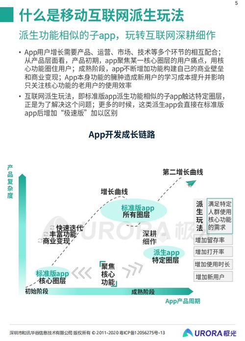 移動(dòng)互聯(lián)網(wǎng)派生產(chǎn)品研究報(bào)告 以App研發(fā)與維護(hù)為視角