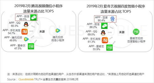 questmobile移動(dòng)互聯(lián)網(wǎng)全景生態(tài)流量洞察報(bào)告完整版